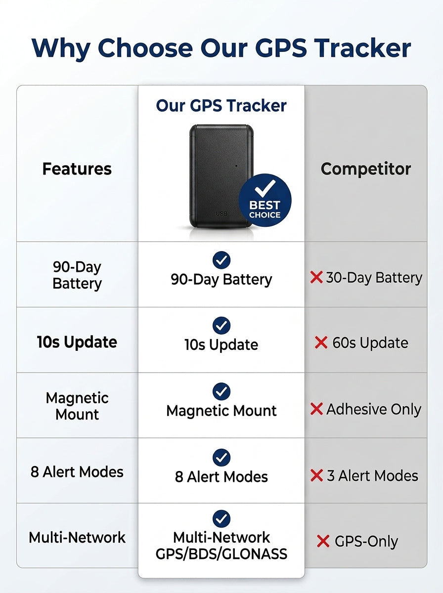 G05A Mini GPS Tracker – 6000mAh 4G LTE CAT1 Real-Time GPS Tracking Device